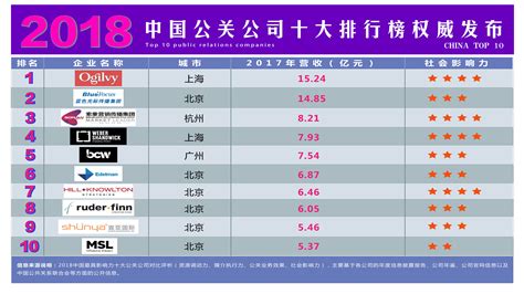 台灣最有錢的公司|台灣集團 Top10 榜單出爐，台積電首度入榜、富邦連 3 年奪冠！。